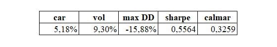 table1-performance-table-AMZN